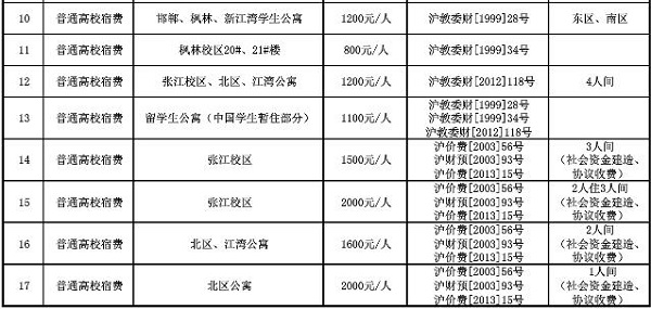 復旦大學宿舍條件怎麼樣 住宿費多少錢一年?