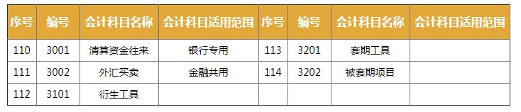 2020年较新会计科目大全