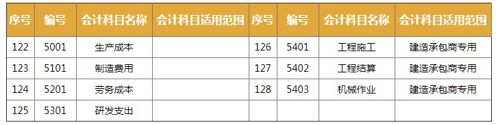 2020年较新会计科目大全