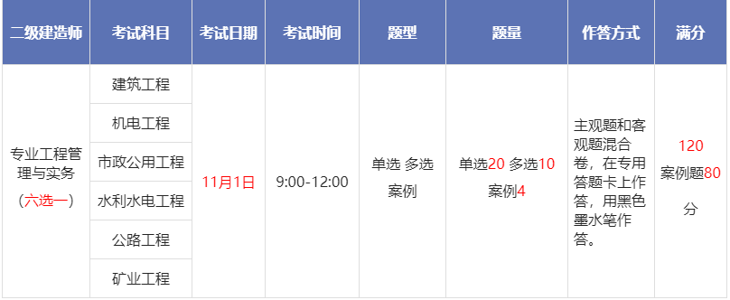 二級建造師考試時間確定 2020年二級建造師考試題型有哪些？