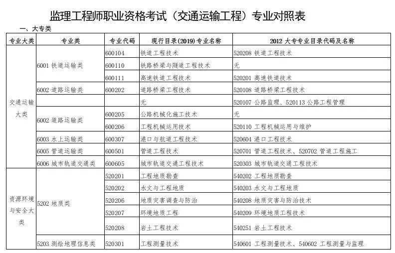 监理工程师考试导学资料(监理工程师导学课)