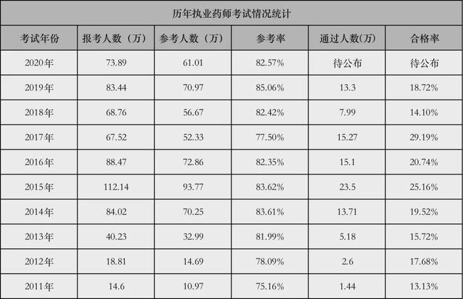 2021年執業藥師考試成績多久出來