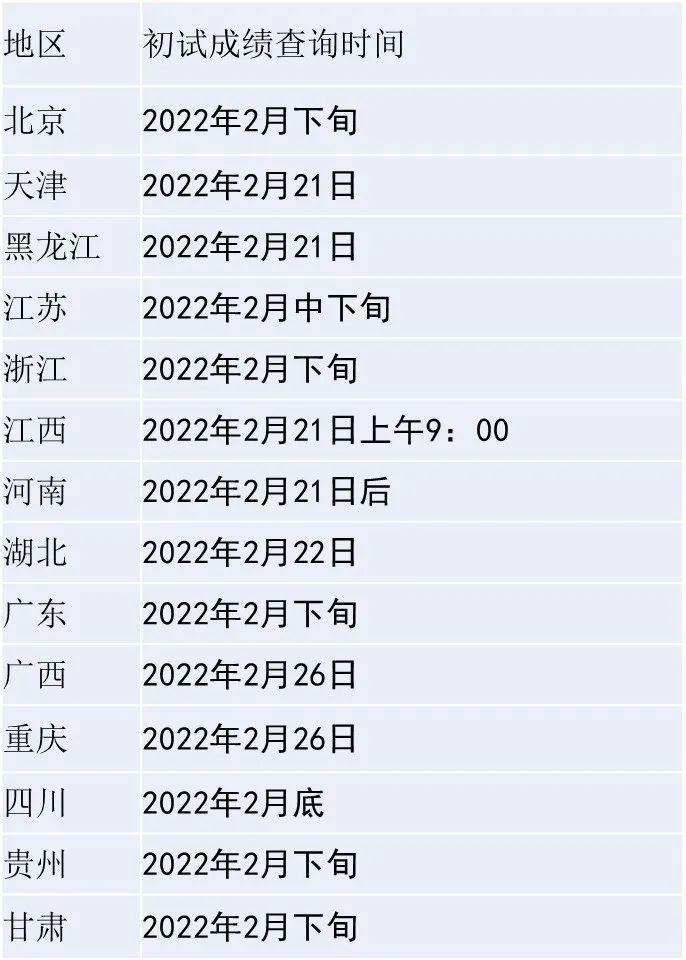 考研初试成绩公布时间2022 查分入口几号开通