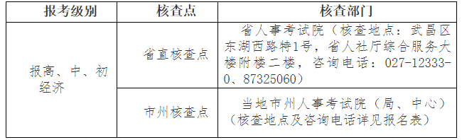 2022年湖北省中级经济师考试报名简章33