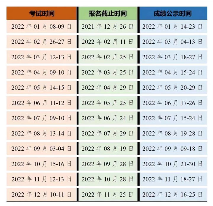 湖北人力資源管理師報名